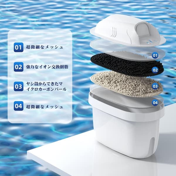 浄水ポット用高除去フィルターカートリッジ10個セット【BRITAマクストラ互換】