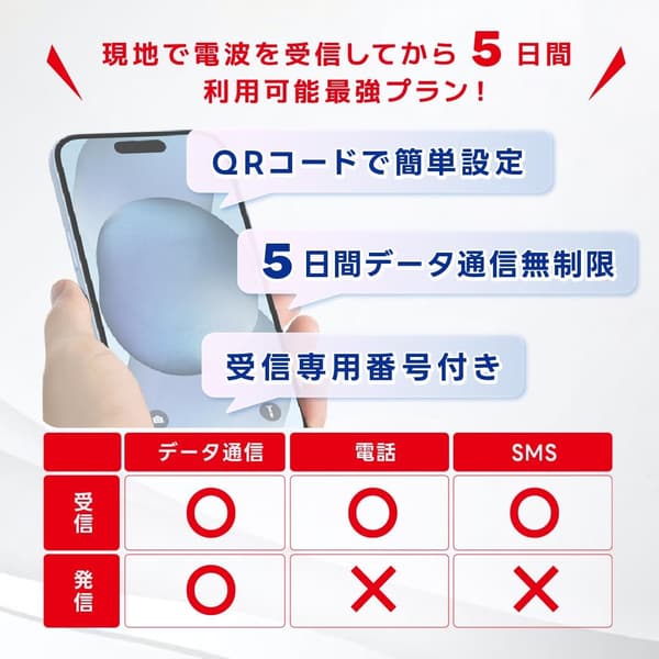ベトナム旅行用 eSIM 無制限高速データ 5日間 有効期限30日 電話・SMS受信のみ