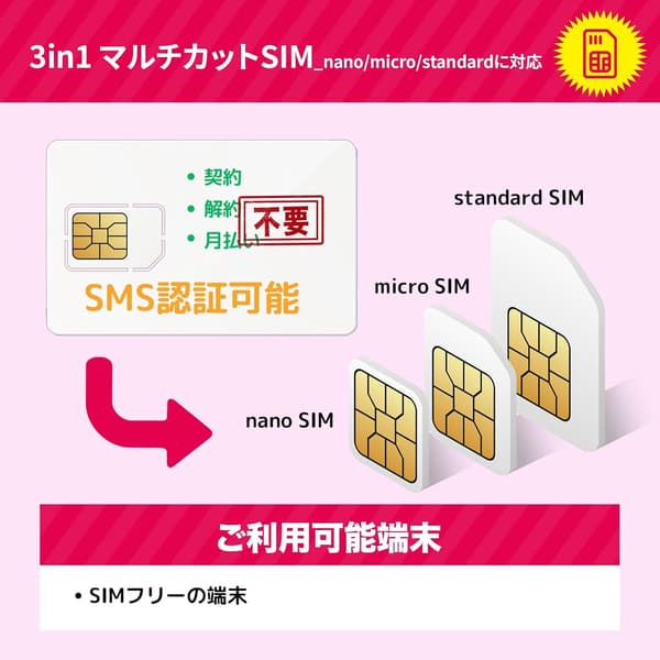 プリペイドSIMカード 日本国内用 3GB高速データ/月 RAKUTEN・au回線 SMS認証対応 1年間有効