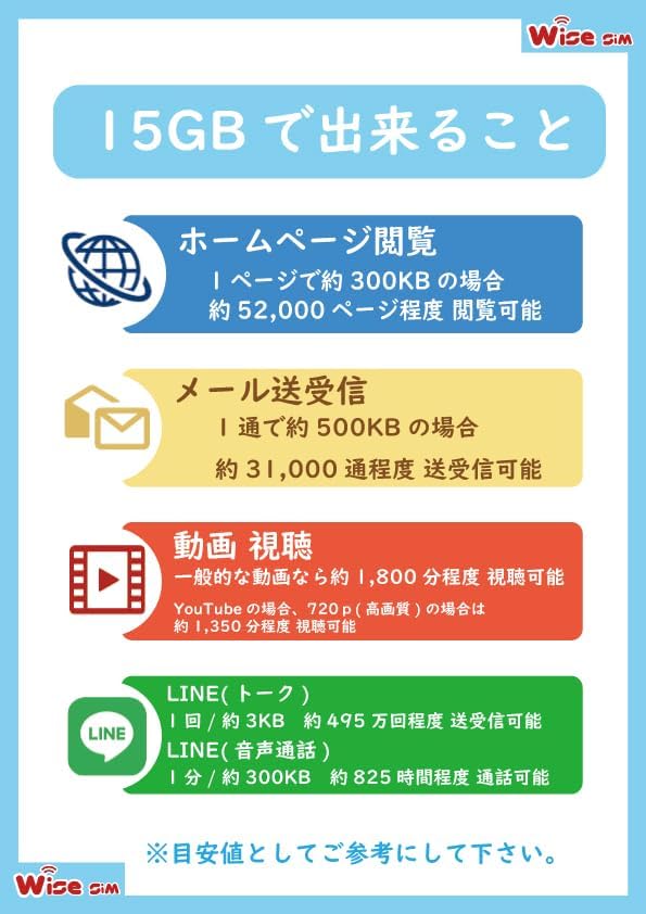 東南アジア11ヵ国周遊プリペイドSIM 30日間有効 データ容量15GB