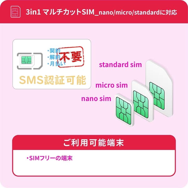 プリペイドSIMカード【RAKUTEN】7GB/月・6ヶ月有効・5G/4G対応