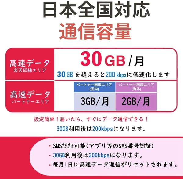 ViraDenki プリペイドSIMカード 30GB 1年有効 5G/4G-LTE対応