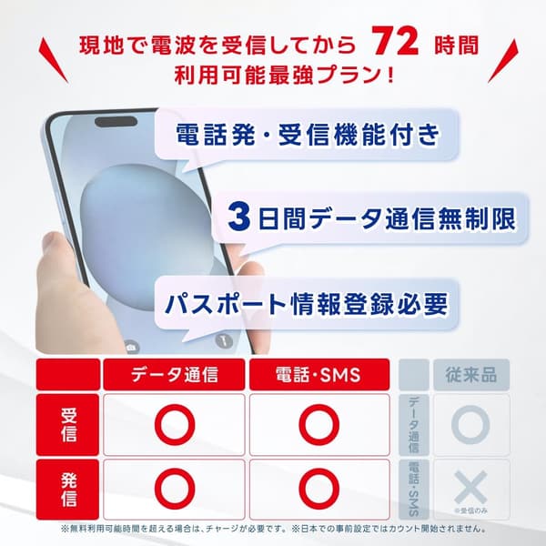 韓国eSIM 3日間無制限データプラン 電話番号付き・即時発行可