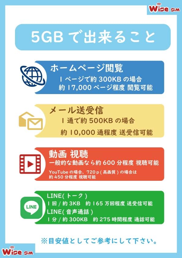 ベトナム旅行に最適な20日間利用可能なプリペイドSIMカード（毎日5GB・4G/3G対応）