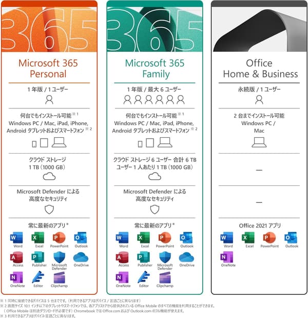 Microsoft 365 Personal 1年版 カード版 | Win/Mac/iPad対応 | 同時使用5台まで