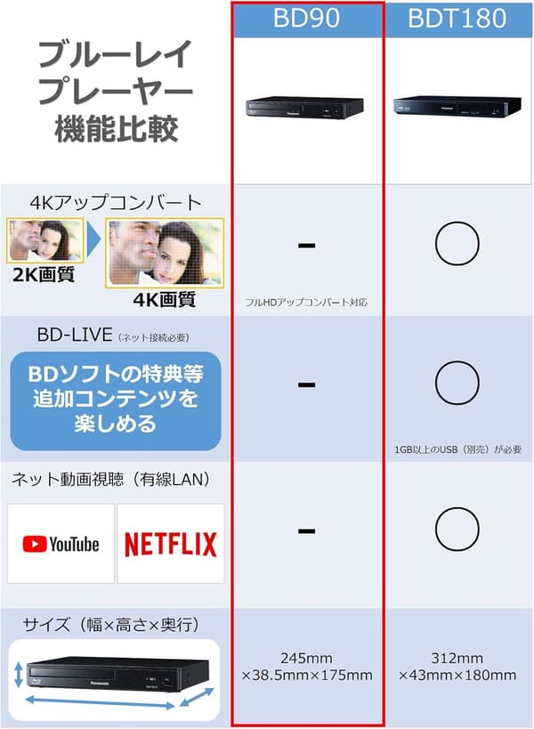 パナソニック フルHDアップコンバート対応ブルーレイプレーヤー ブラック DMP-BD90