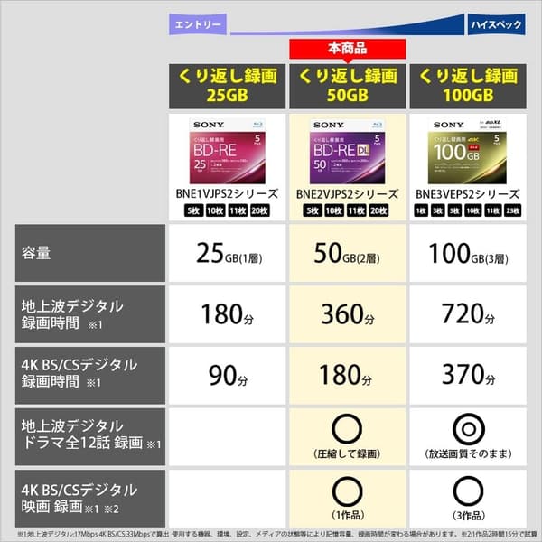 ソニー製 50GB ブルーレイディスク BD-RE DL 20枚入り 繰り返し録画用 ケース付き
