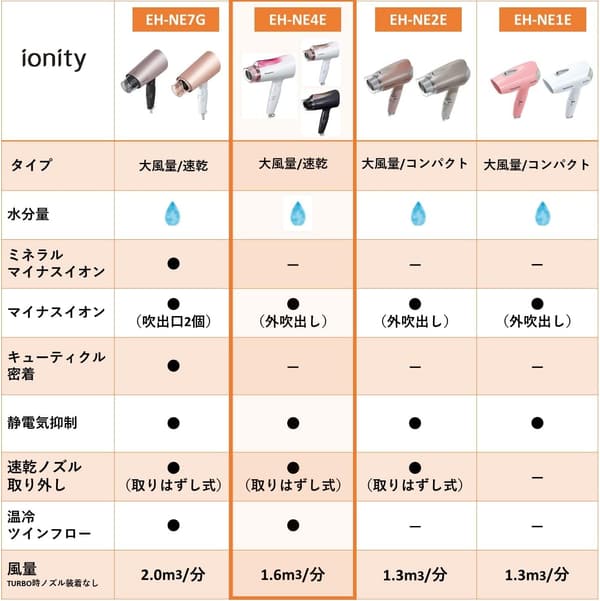 パナソニック イオニティ 大風量速乾ドライヤー ブラウン EH-NE4E-T