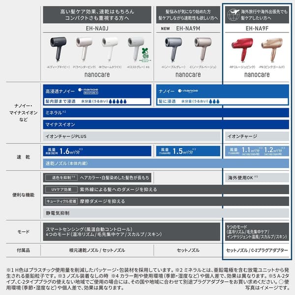 パナソニック 海外対応 ナノケア ヘアドライヤー ルージュピンク EH-NA9F-RP