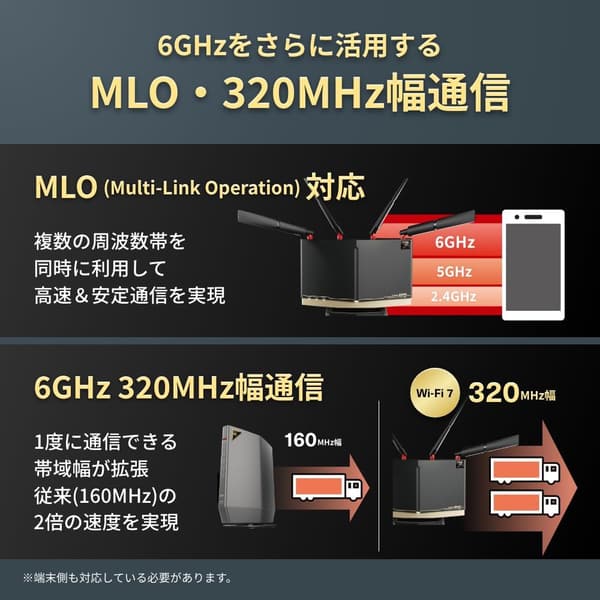 Wi-Fi 7対応 トライバンド無線LANルーター 10Gbps有線接続対応 WXR18000BE10P/N