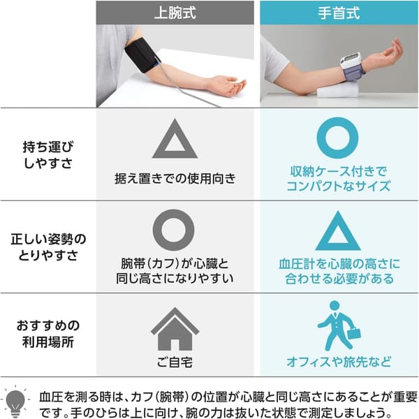 シチズン 手首式血圧計 ホワイト CH-650F