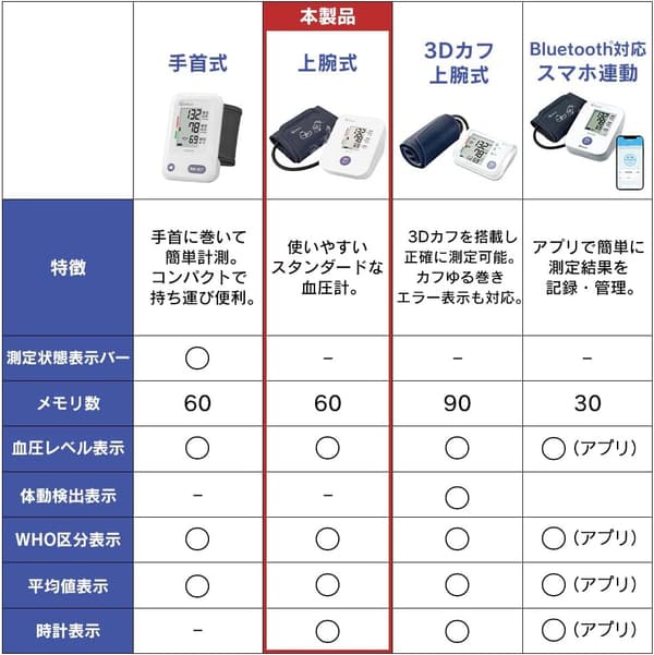 アイリスオーヤマ 上腕式血圧計 BPU-101 簡単測定 医療機器認証