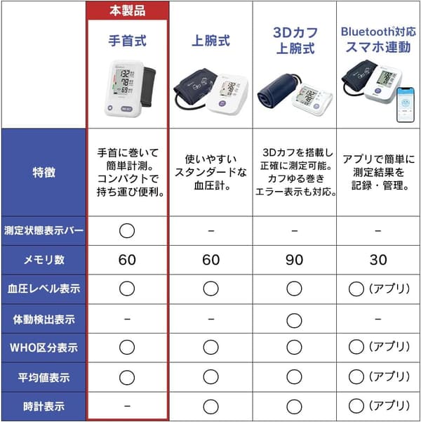 アイリスオーヤマ 手首式血圧計 BPW-102 管理医療機器