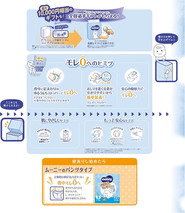 ムーニーオムツ Sサイズ（白）80枚【4~8kg】Amazon限定