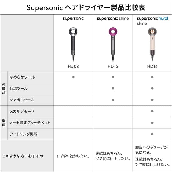 ダイソン Supersonic™ ヘアドライヤー ブラック／ニッケル【速乾・ダメージ軽減】