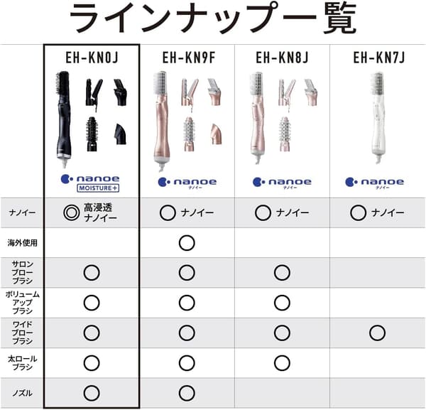 パナソニック くるくるドライヤー ナノケア イオンチャージ ディープネイビー