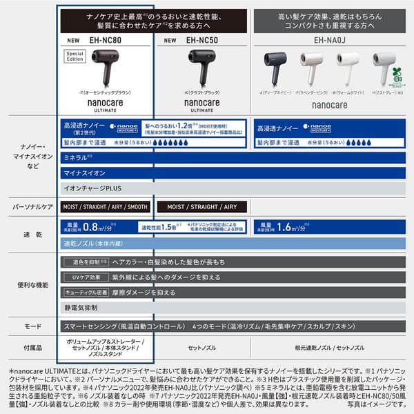 ナノケア ドライヤー 高浸透ナノイー 第2世代 EH-NC80-T オーセンティックブラウン【2024年モデル】