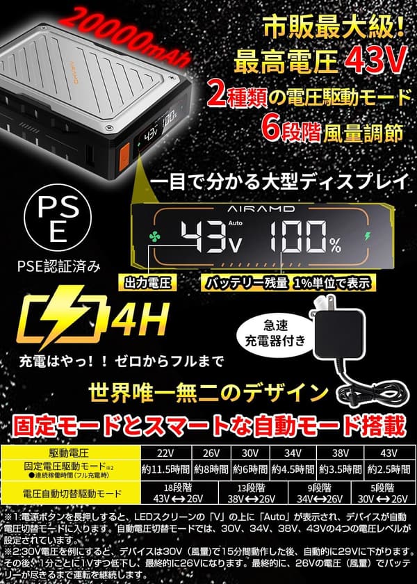 空調作業服ファンバッテリーセット 20000mAh 暑さ対策用 6段階風量調節
