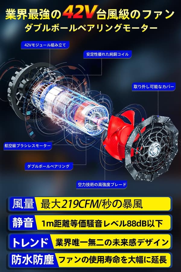37460mAh空調作業服用バッテリーセット（防塵カバー・バッグ付き、UVカット）