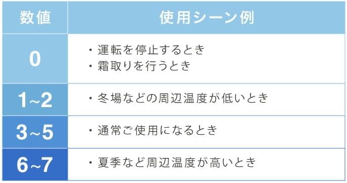 新生活に最適なシンプルな2ドア冷蔵庫90L（右開き・省エネ・静音）