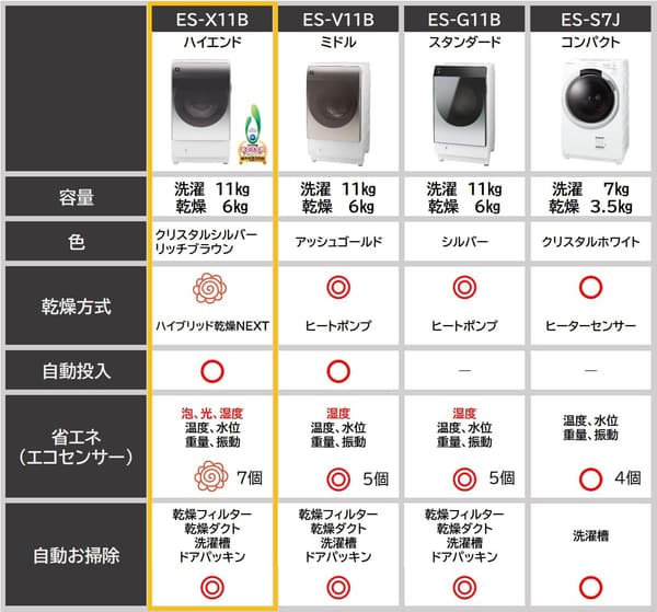 シャープ ドラム式 洗濯乾燥機 11kg洗濯・6kg乾燥 左開き シルバー