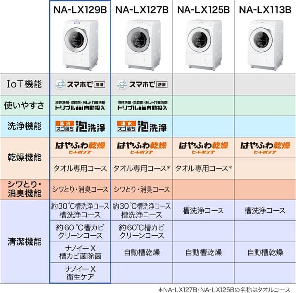 パナソニック ななめドラム洗濯乾燥機 NA-LX129BR-W マットホワイト 12kg洗濯/6kg乾燥 スマホ対応