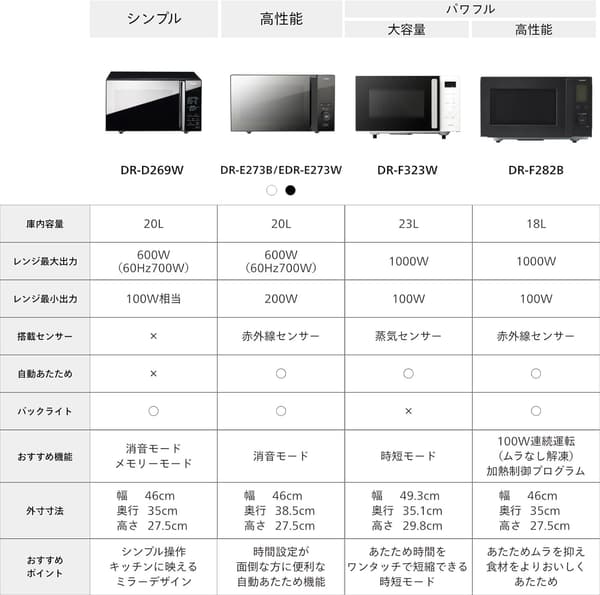 一人暮らし向け 20L ヘルツフリー 電子レンジ ブラック DR-D269B