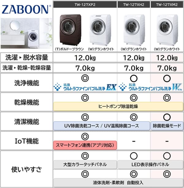 東芝 ドラム式洗濯乾燥機 TW-127XM2L W ZABOON 抗菌 12kg洗濯・7kg乾燥 ヒートポンプ 静音 低振動 グランホワイト