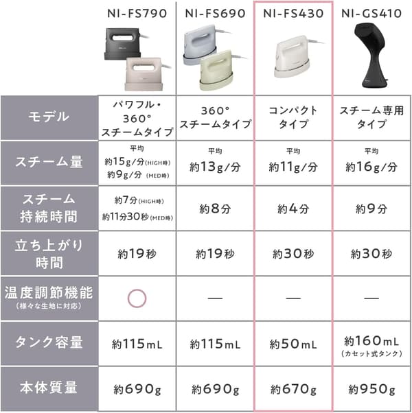 パナソニック 衣類スチーマー コンパクト 軽量 2WAY 脱臭 除菌 アイボリー