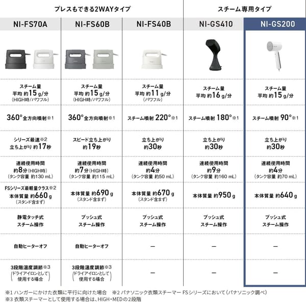 パナソニック 衣類スチーマー ホワイト NI-GS200-W
