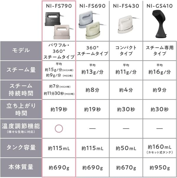 パナソニック 360°衣類スチーマー 2WAY脱臭・除菌対応 カームブラック NI-FS790-K