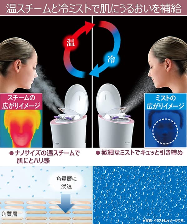 ナノケア スチーマー W温冷エステタイプ ピンク