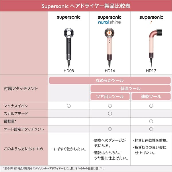 さくらチェリーカラーのダイソン ヘアドライヤー Supersonic Nural™ Shine 大風量 速乾 スカルプケア