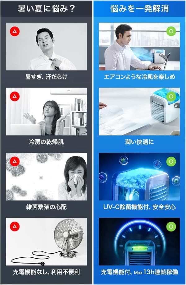 冷風機 充電式水冷エアコン【2025年モデル】 卓上ミニクーラー 熱中症対策 ギフト