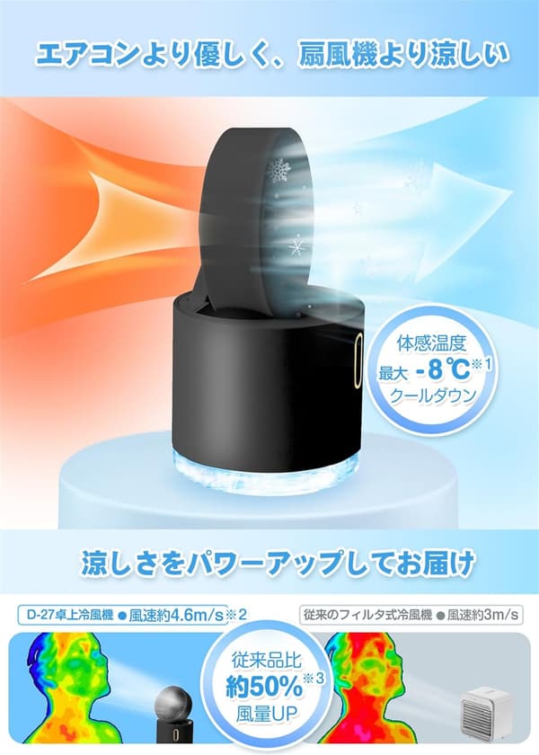ポータブル冷風機 2025年モデル コンパクト 静音 充電式 5000mAh 熱中症対策