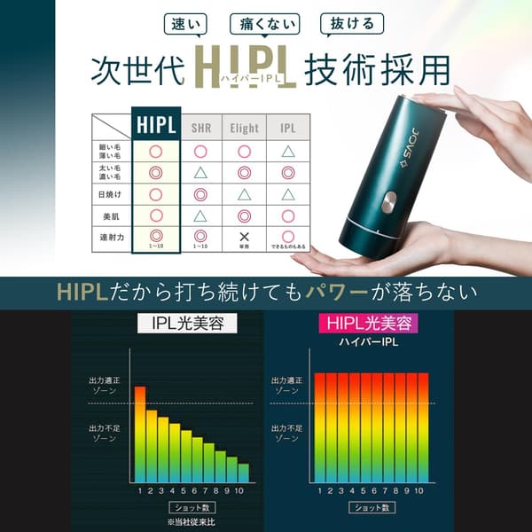 家庭用光美容器 JOVS Dora SRモード 脱毛器 メンズ・レディース対応 エメラルド冷却機能付き