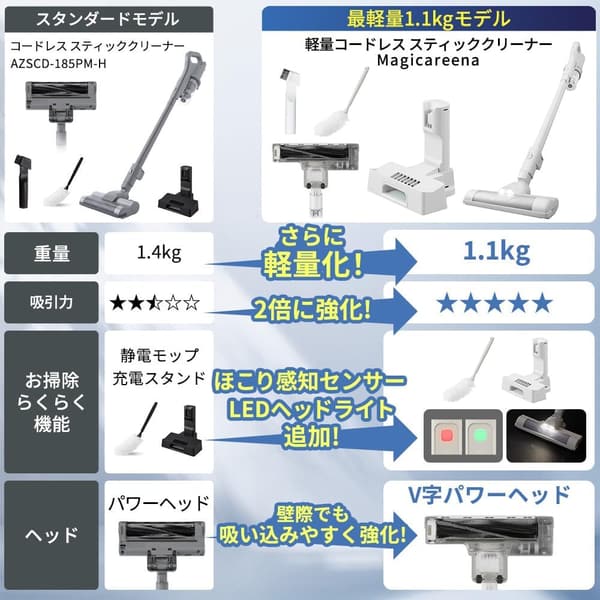 コードレス掃除機 サイクロン 軽量1.4kg パワーヘッド搭載【アイリスオーヤマ】