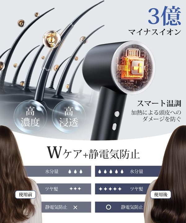 2025年モデル 大風量1400Wヘアドライヤー 超軽量・速乾・スマート温調 3段階風量調節 コンパクト・持ち運び便利 (ブラック)