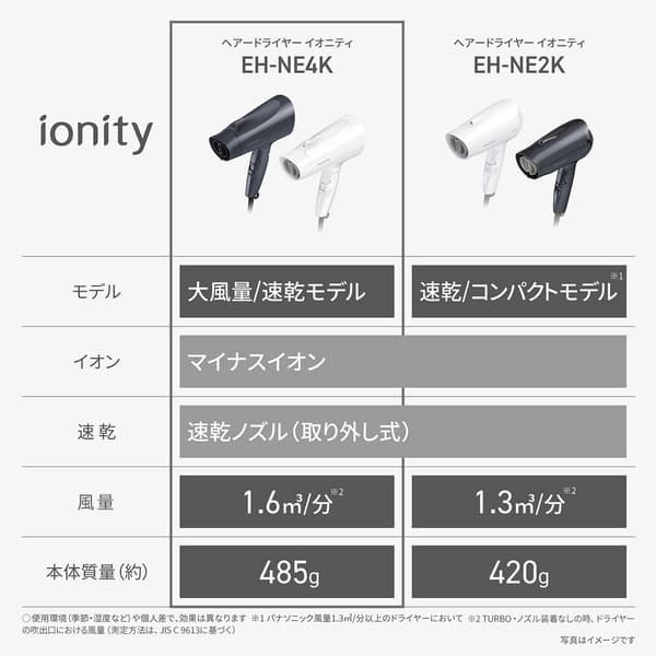 パナソニック イオニティ ドライヤー 速乾 大風量 ホワイト EH-NE4K-W