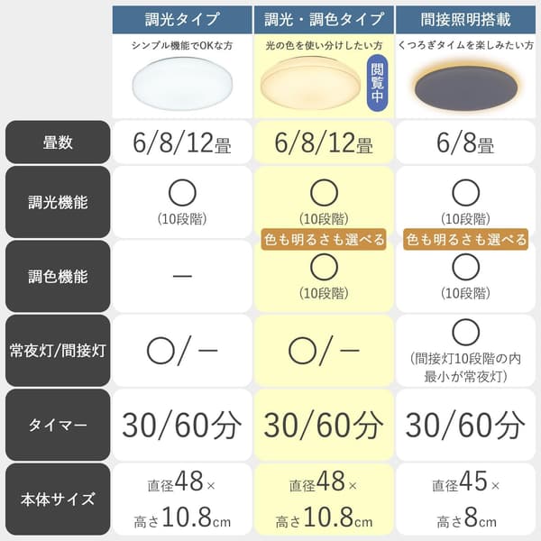 LEDシーリングライト 6畳用 3600lm 調光・調色 リモコン付き 和室・寝室用