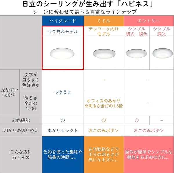 日立 LEDシーリングライト 8畳用 調光・調色 ハイグレード 日本製