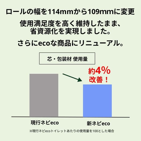 ネピア ネピeco 無香料トイレットロール 2倍巻50m 4ロールセット