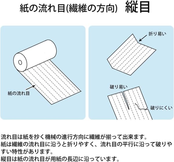 プラス コピー用紙 A4 白色度82% 500枚 0.09mm厚