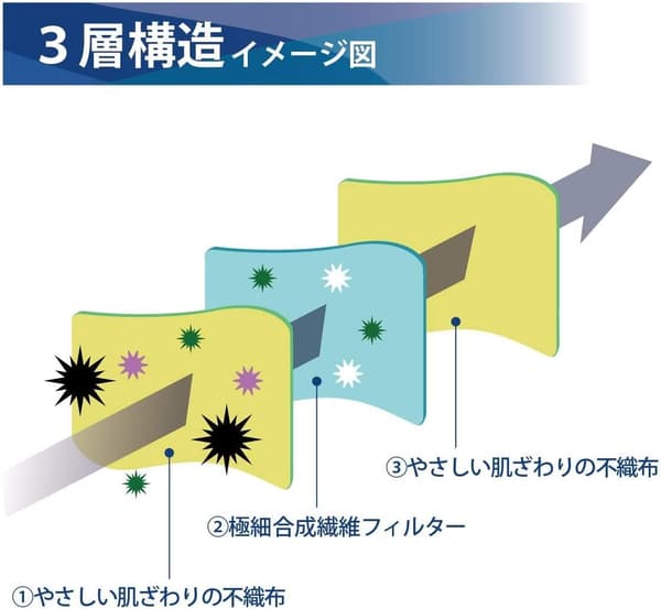 12箱まとめ買い サージカルマスクCP レベル1 医療用マスク 50枚入×12(計600枚) ホワイト・ブルー・ピンク