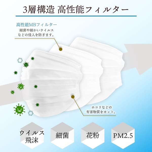 JIS規格適合 3層フィルター不織布マスク 大容量65枚×10箱セット ホワイト