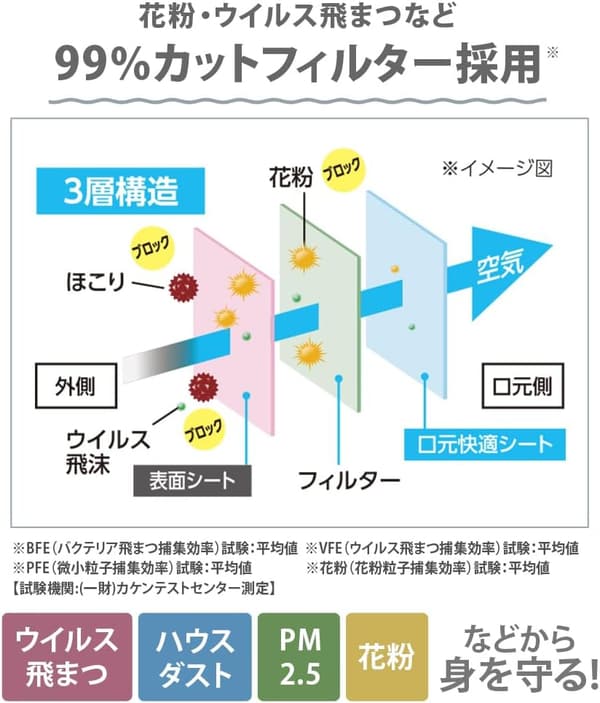 ディスポーザブル不織布プリーツ型マスク（ふつうサイズ）120枚入り