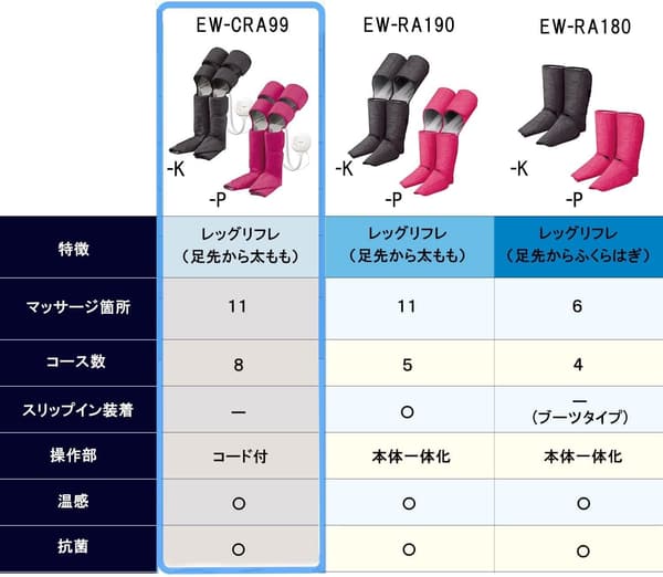 温感機能搭載 パナソニック エアーマッサージャー レッグリフレ ピンク