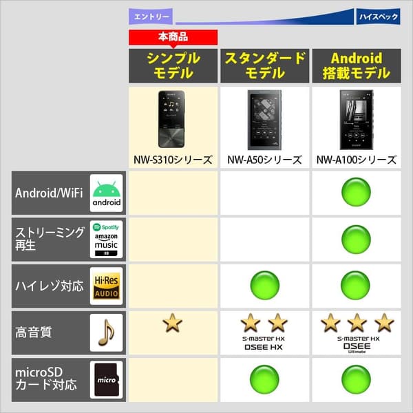 ウォークマン Sシリーズ 16GB Bluetooth対応 MP3プレーヤー 2017年モデル ビビッドピンク