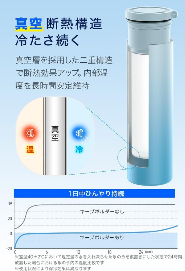 熱中症対策 持ち運びアイスパック 150ml 真空断熱構造 冷却グッズ ブルー