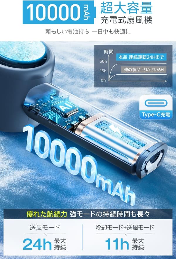 熱中症対策 携帯扇風機 超高速 冷却プレート付き 10000mAh USB充電式 4way 風力調節 手持ち/首掛け/卓上 (ダークグレー)